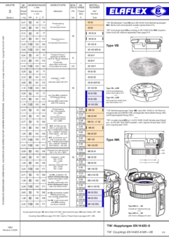 TW Female Couplings, TW Dust Plugs "MK", "VB" / Special Types