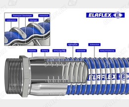Construction of ELAFLEX composite hoses type FWS